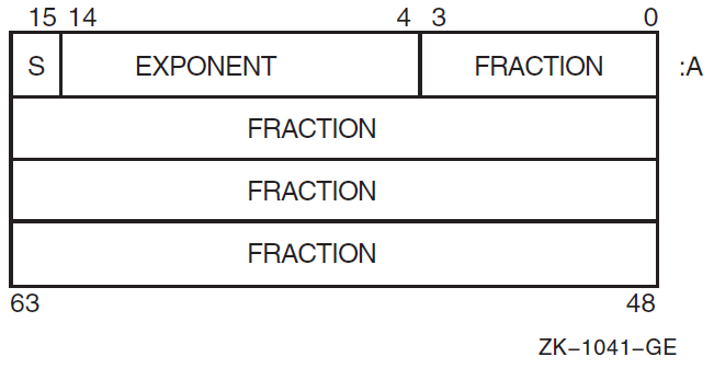 G_floating-Point Data Representation