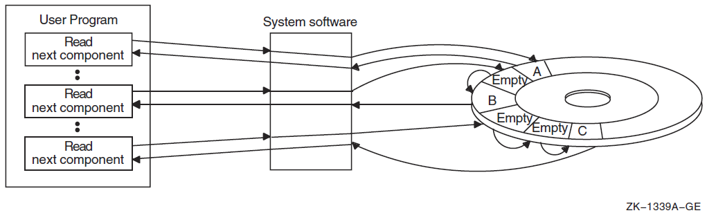 Using Sequential Access to Read from a Relative File