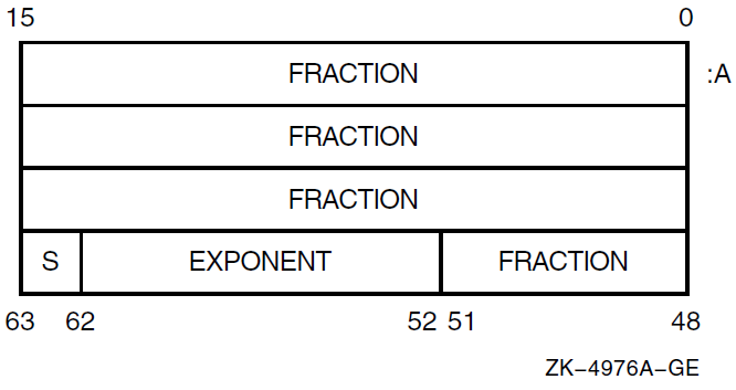 T_floating-Point Data Representation