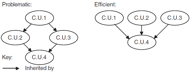 Cascading Inheritance of Environment Files