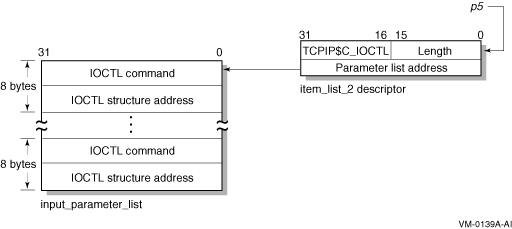 Setting IOCTL Parameters