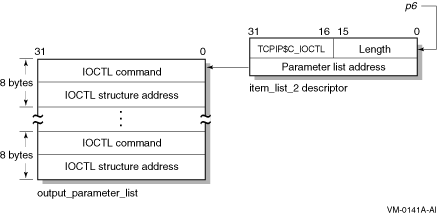 Getting IOCTL Parameters