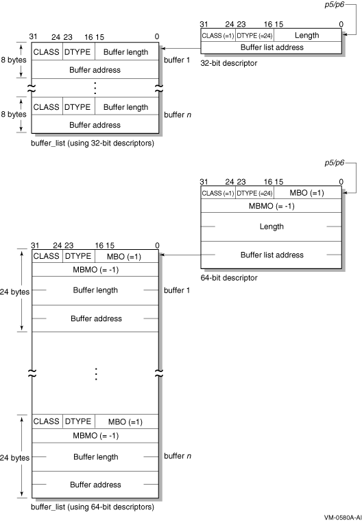 Specifying a Buffer List