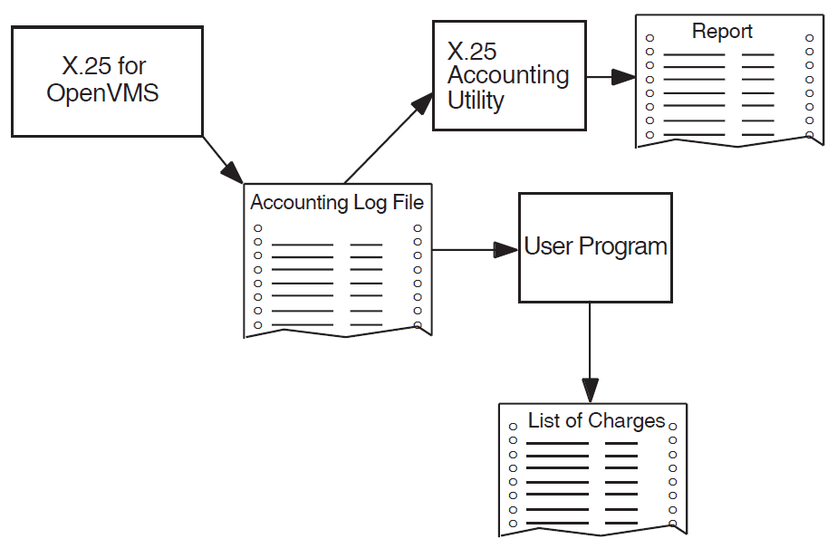 Accounting Options