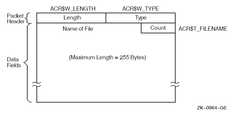 Format of a File Name Packet