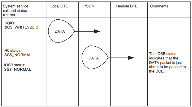 Transmit Data