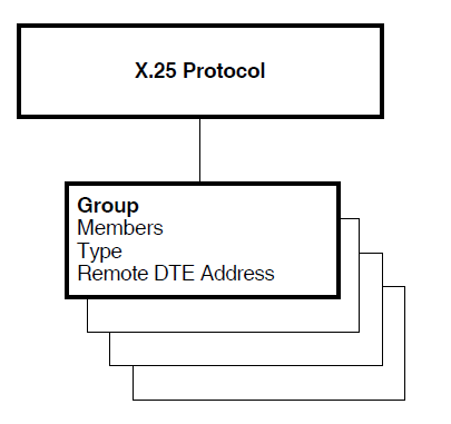 BCUG Group Security