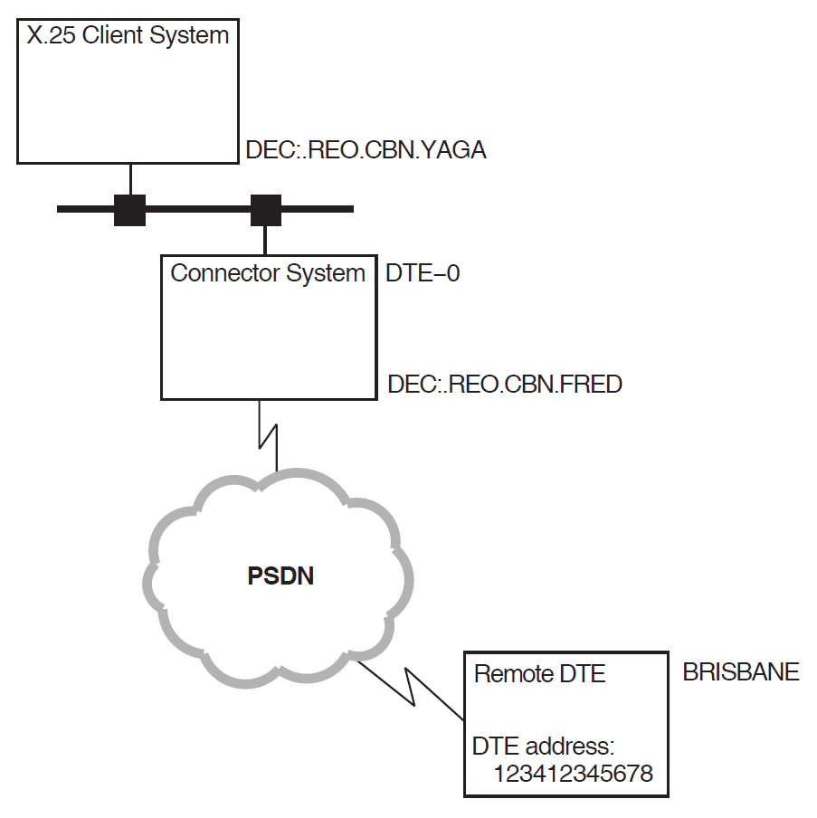 Example Configuration