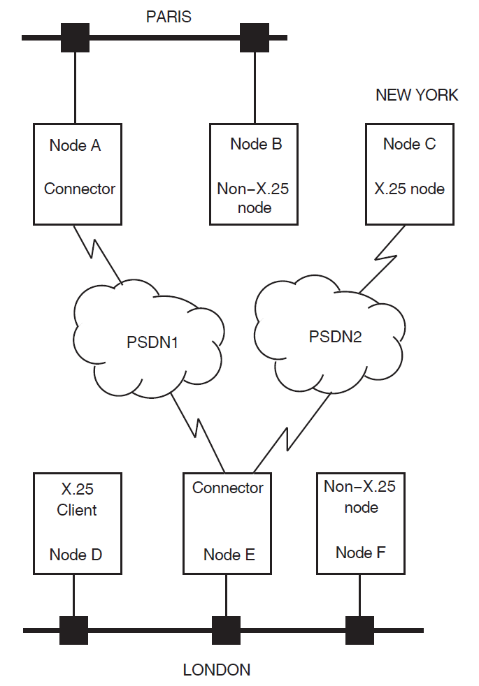 X.25 Security and MAIL