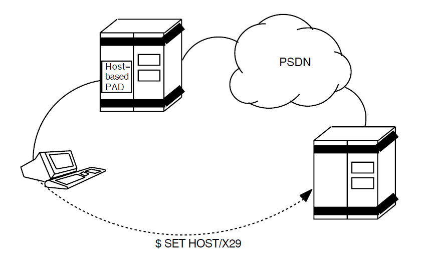 Connecting to a Remote System